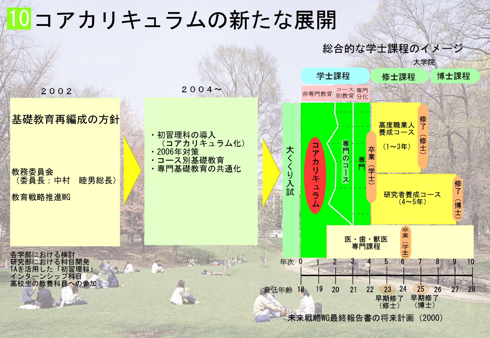 10．コカカリキュラムの新たな展開メインページ